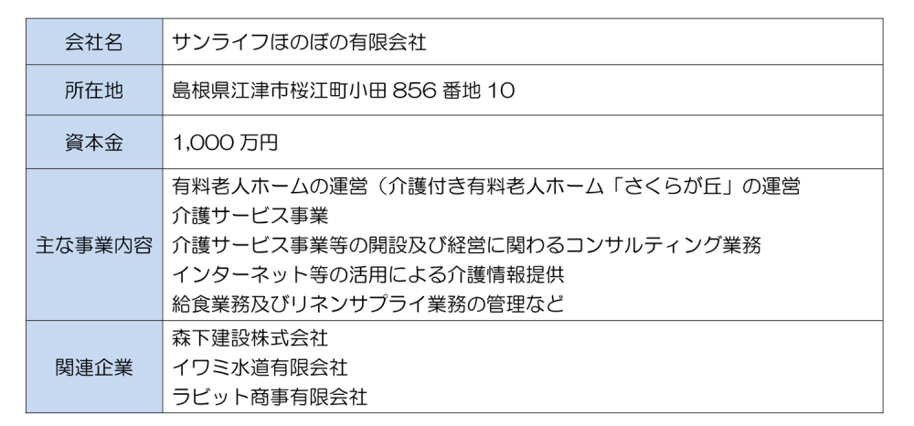 概要・組織図_01